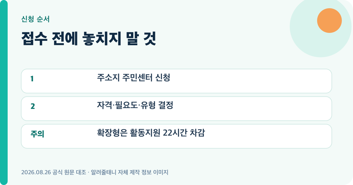 2026 성인 발달장애인 주간활동 신청 순서와 주의사항을 정리한 이미지