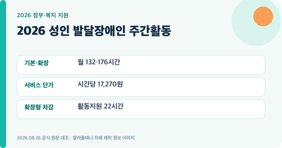 2026 성인 발달장애인 주간활동의 핵심 지원 기준을 요약한 대표 이미지