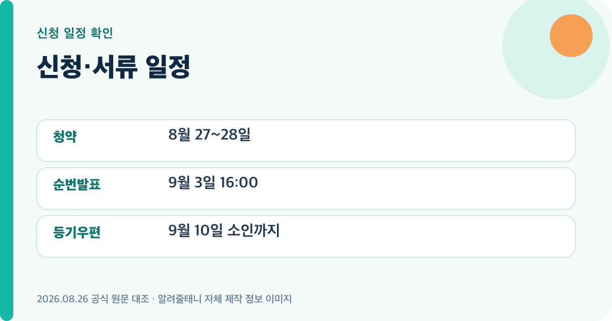 신청·서류 일정의 신청일정를 정리한 자체 제작 이미지