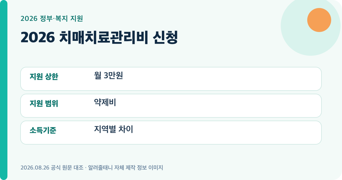 2026 치매치료관리비 신청의 핵심 지원 기준을 요약한 대표 이미지