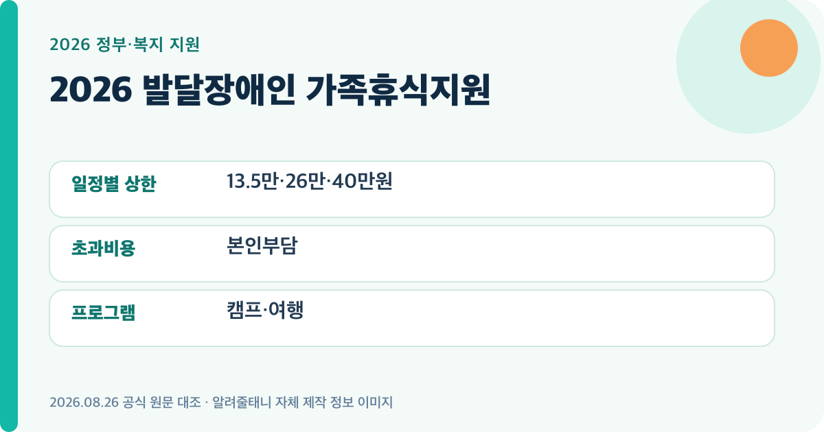 2026 발달장애인 가족휴식지원의 핵심 지원 기준을 요약한 대표 이미지