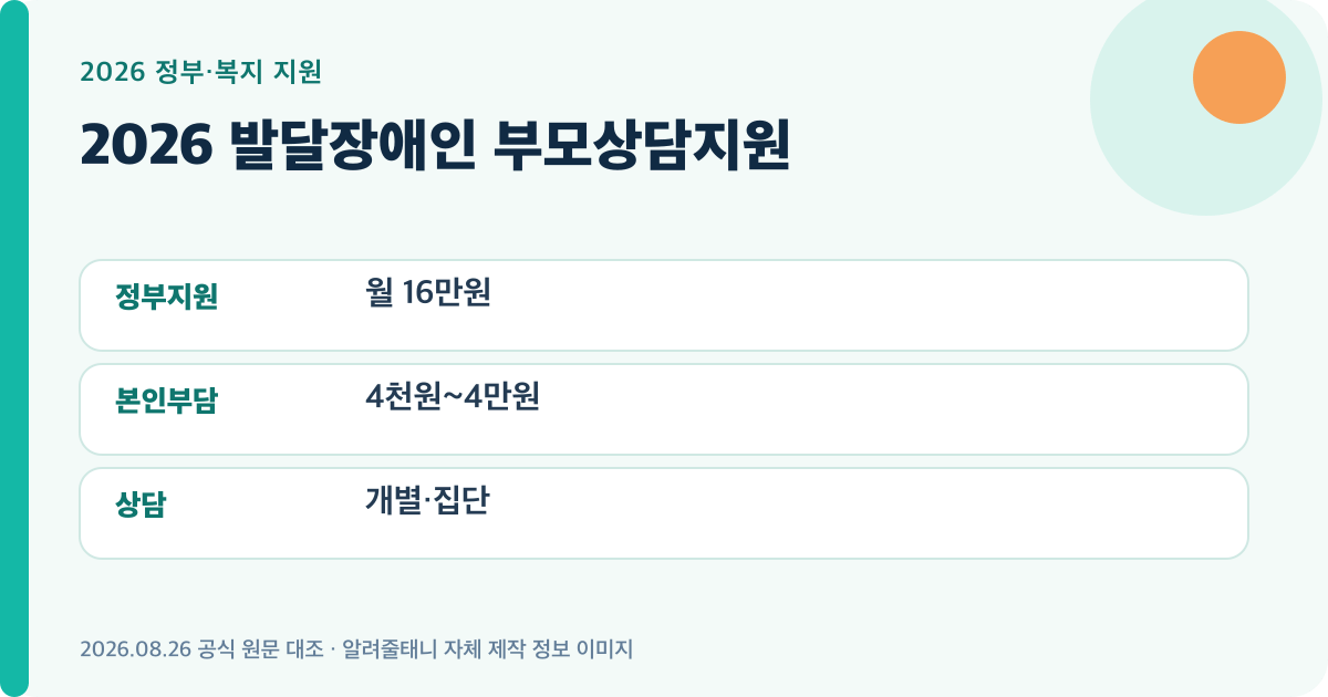 2026 발달장애인 부모상담지원의 핵심 지원 기준을 요약한 대표 이미지