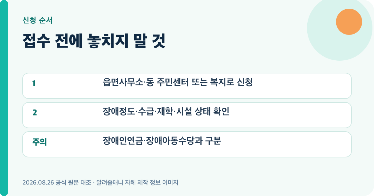 2026 장애수당 신청 신청 순서와 주의사항을 정리한 이미지