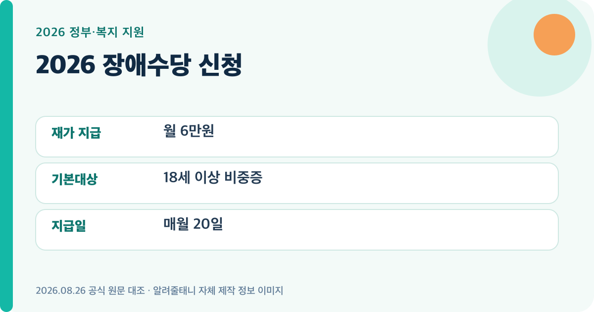 2026 장애수당 신청의 핵심 지원 기준을 요약한 대표 이미지