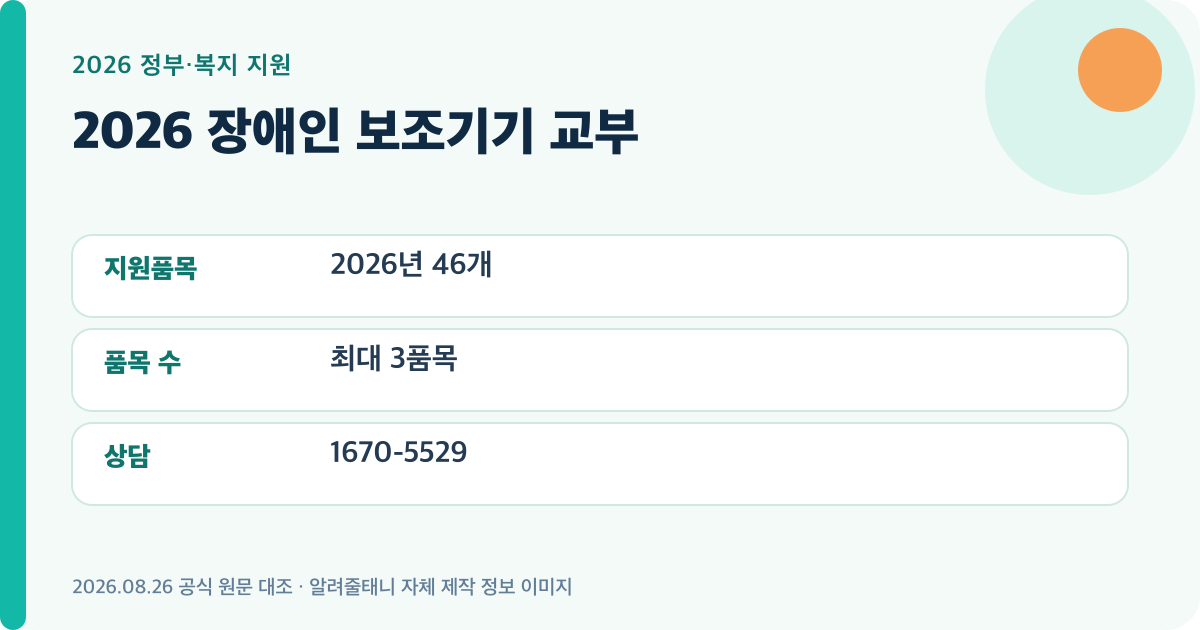 2026 장애인 보조기기 교부의 핵심 지원 기준을 요약한 대표 이미지