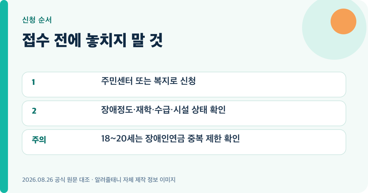 2026 장애아동수당 신청 신청 순서와 주의사항을 정리한 이미지