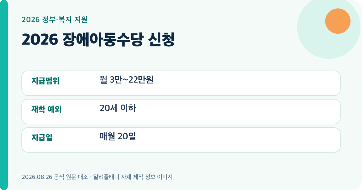 2026 장애아동수당 신청의 핵심 지원 기준을 요약한 대표 이미지