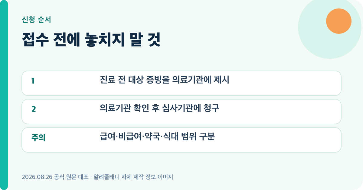 2026 장애인 의료비 지원 신청 순서와 주의사항을 정리한 이미지