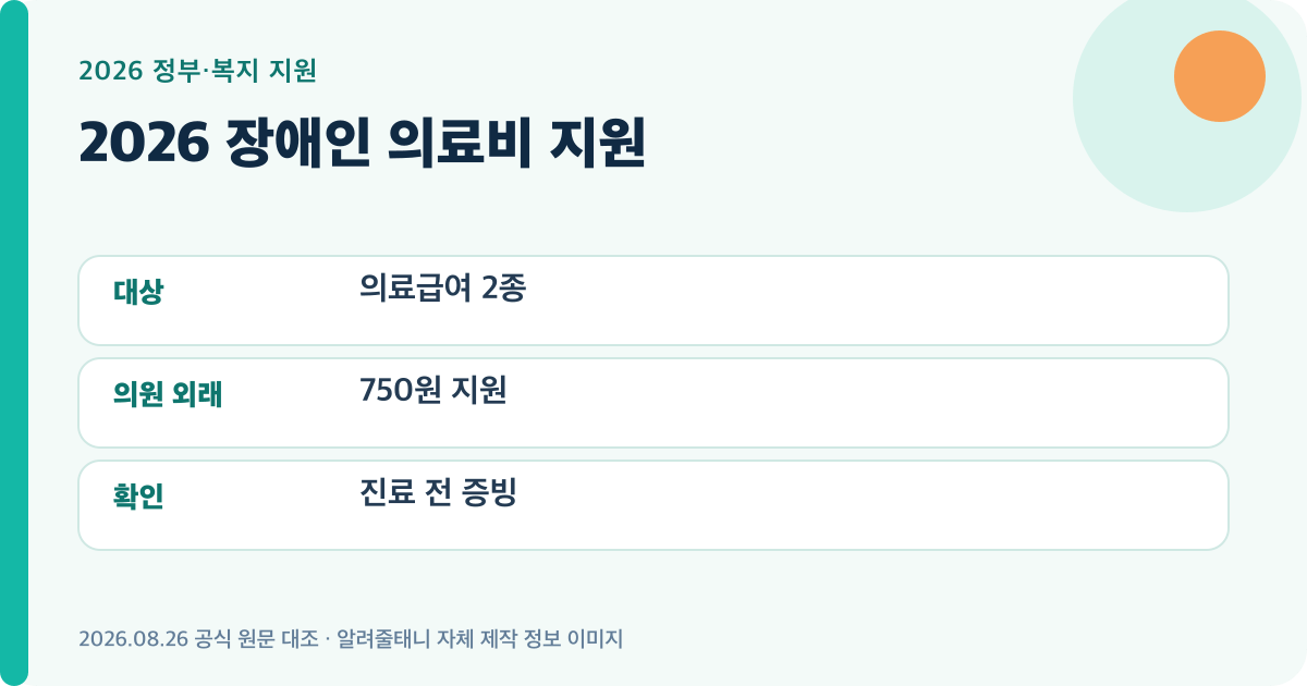 2026 장애인 의료비 지원의 핵심 지원 기준을 요약한 대표 이미지