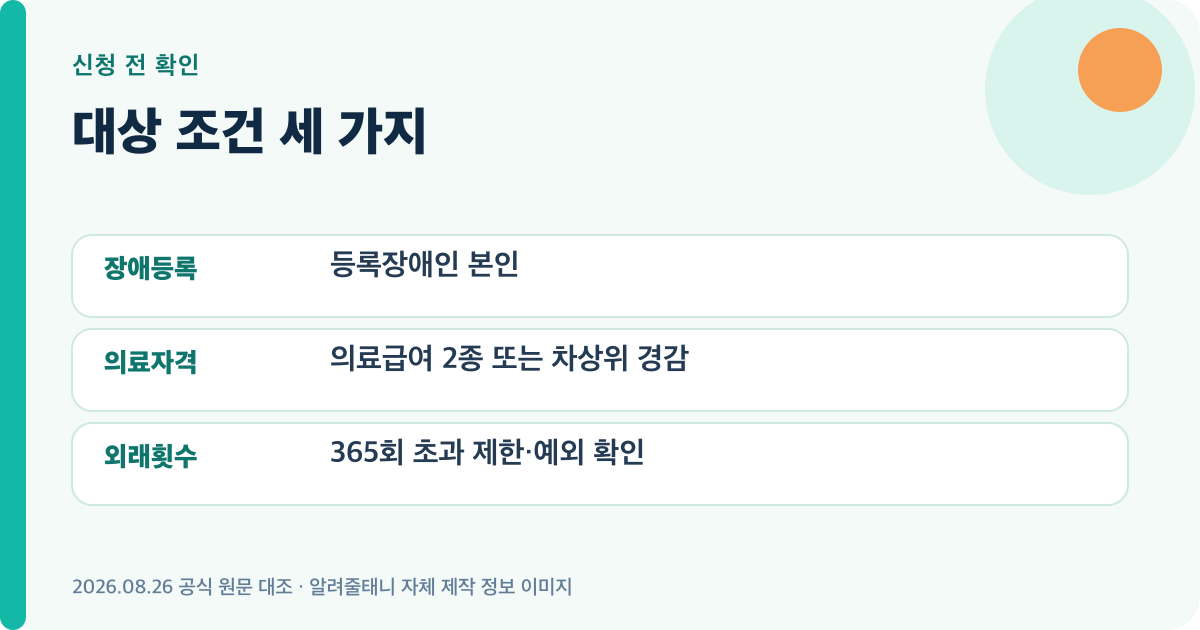 2026 장애인 의료비 지원 신청 대상의 자격 조건을 정리한 이미지