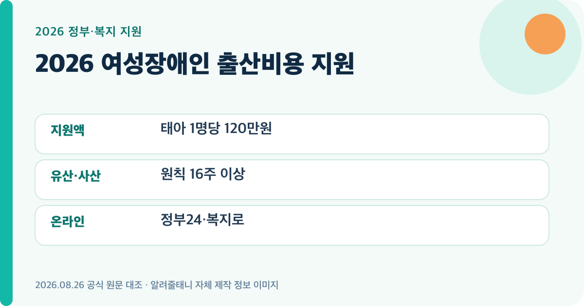 2026 여성장애인 출산비용 지원의 핵심 지원 기준을 요약한 대표 이미지