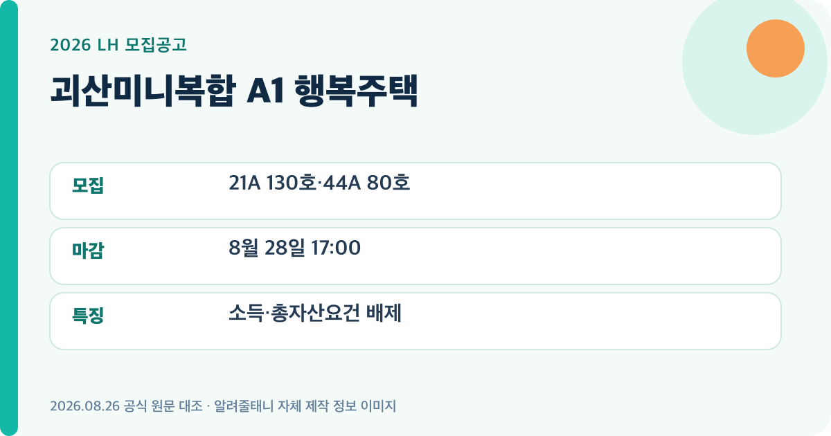 괴산미니복합 A1 행복주택의 핵심 모집정보를 정리한 자체 제작 이미지