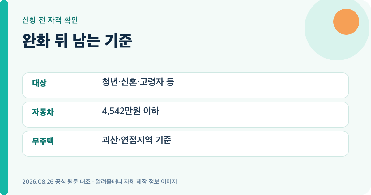 완화 뒤 남는 기준의 신청자격를 정리한 자체 제작 이미지