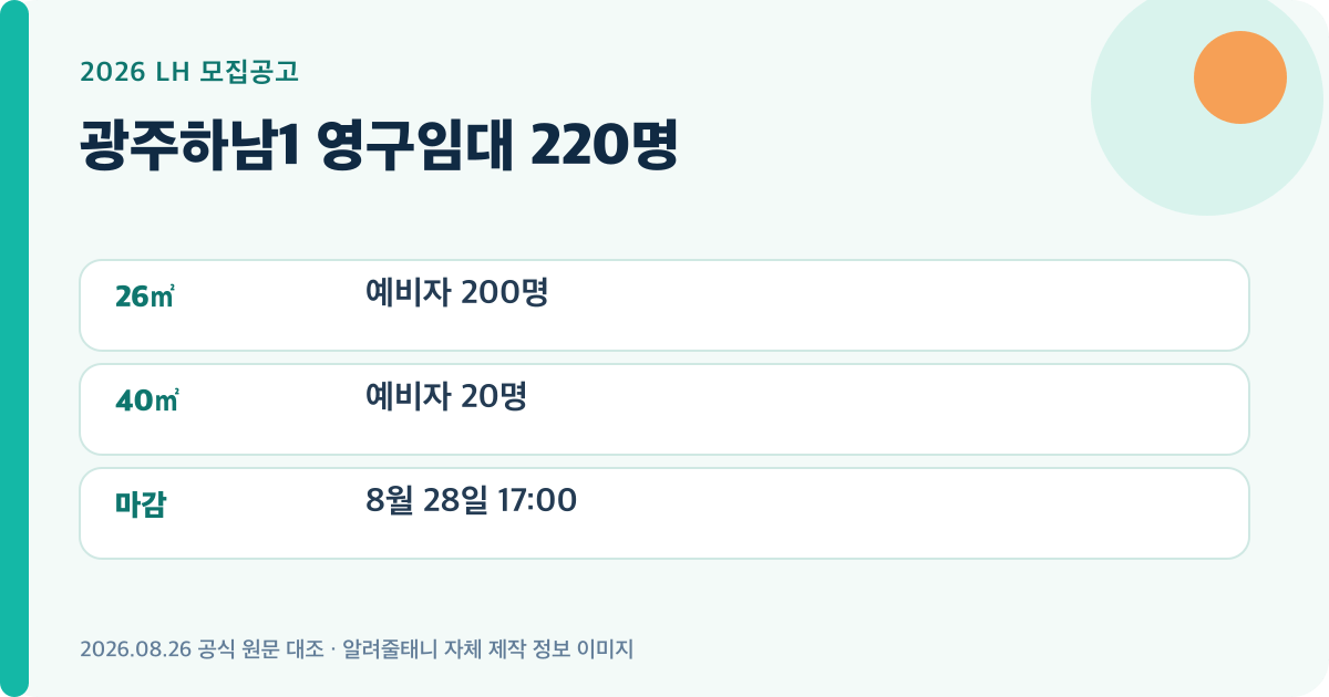 광주하남1 영구임대 220명의 핵심 모집정보를 정리한 자체 제작 이미지