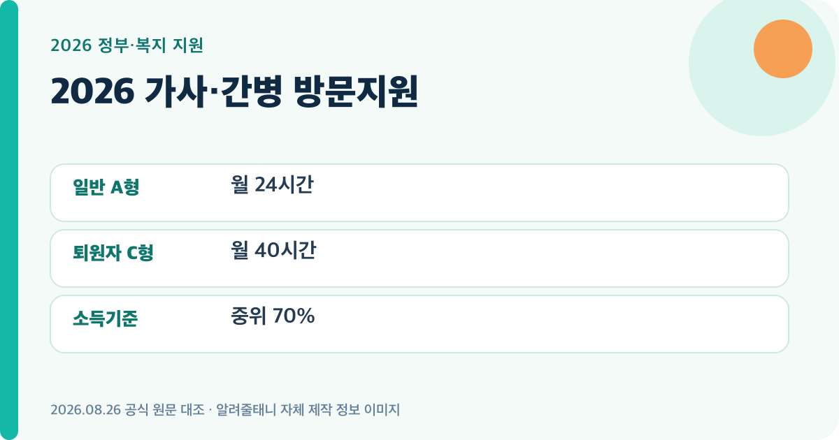 2026 가사·간병 방문지원의 핵심 지원 기준을 요약한 대표 이미지