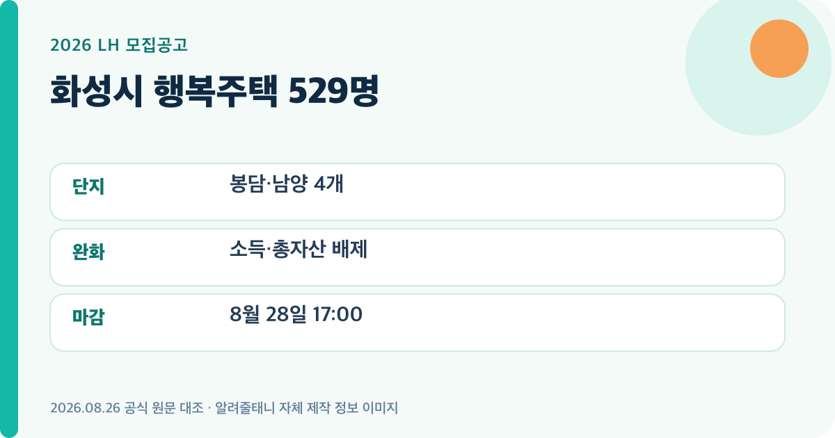화성시 행복주택 529명의 핵심 모집정보를 정리한 자체 제작 이미지