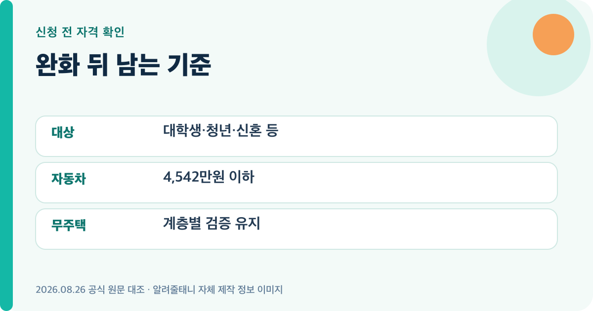 완화 뒤 남는 기준의 신청자격를 정리한 자체 제작 이미지