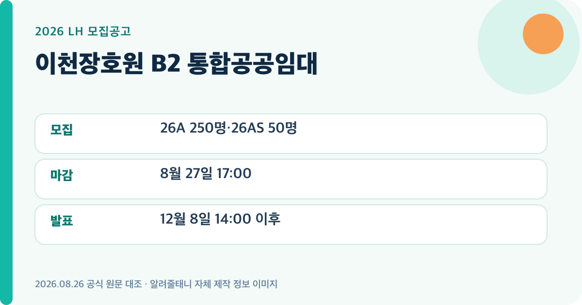 이천장호원 B2 통합공공임대의 핵심 모집정보를 정리한 자체 제작 이미지