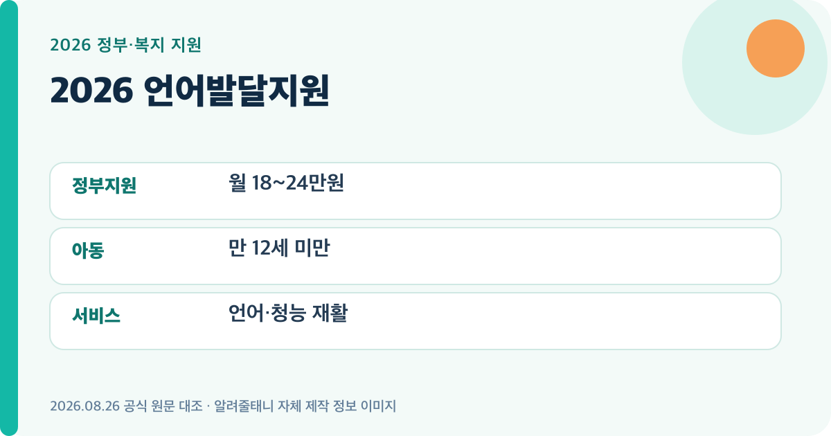 2026 언어발달지원의 핵심 지원 기준을 요약한 대표 이미지