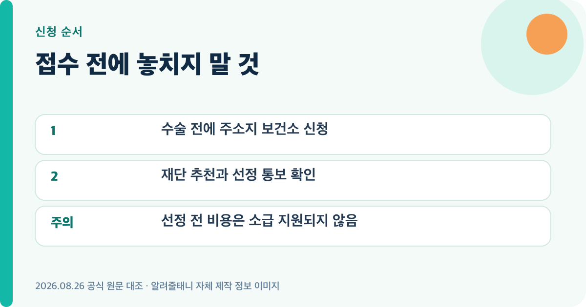 2026 노인 무릎인공관절 수술비 신청 순서와 주의사항을 정리한 이미지