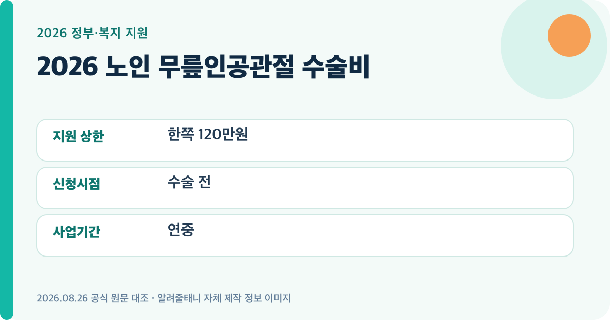 2026 노인 무릎인공관절 수술비의 핵심 지원 기준을 요약한 대표 이미지