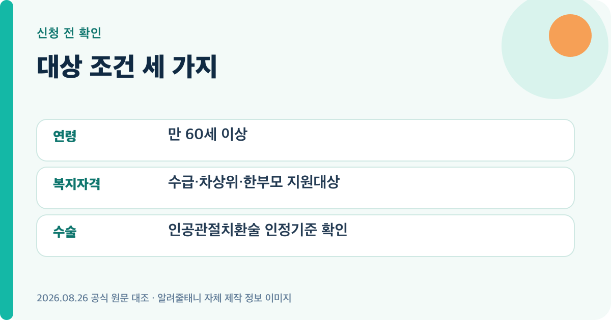 2026 노인 무릎인공관절 수술비 신청 대상의 연령·자격·소득 조건을 정리한 이미지