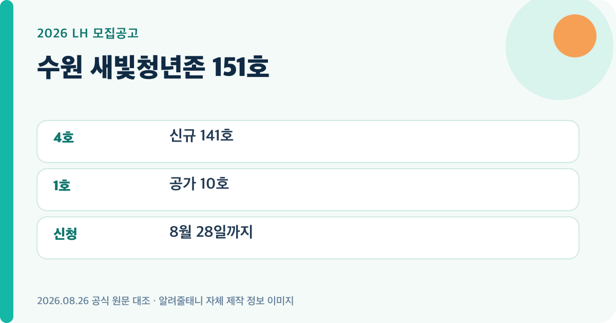 수원 새빛청년존 151호의 핵심 모집정보를 정리한 자체 제작 이미지